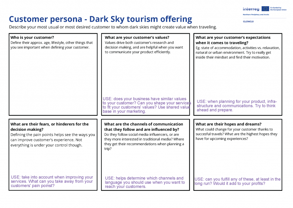 Service design template for describing a customer persona.
